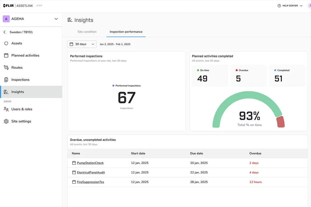 AssetLink Inspection performance