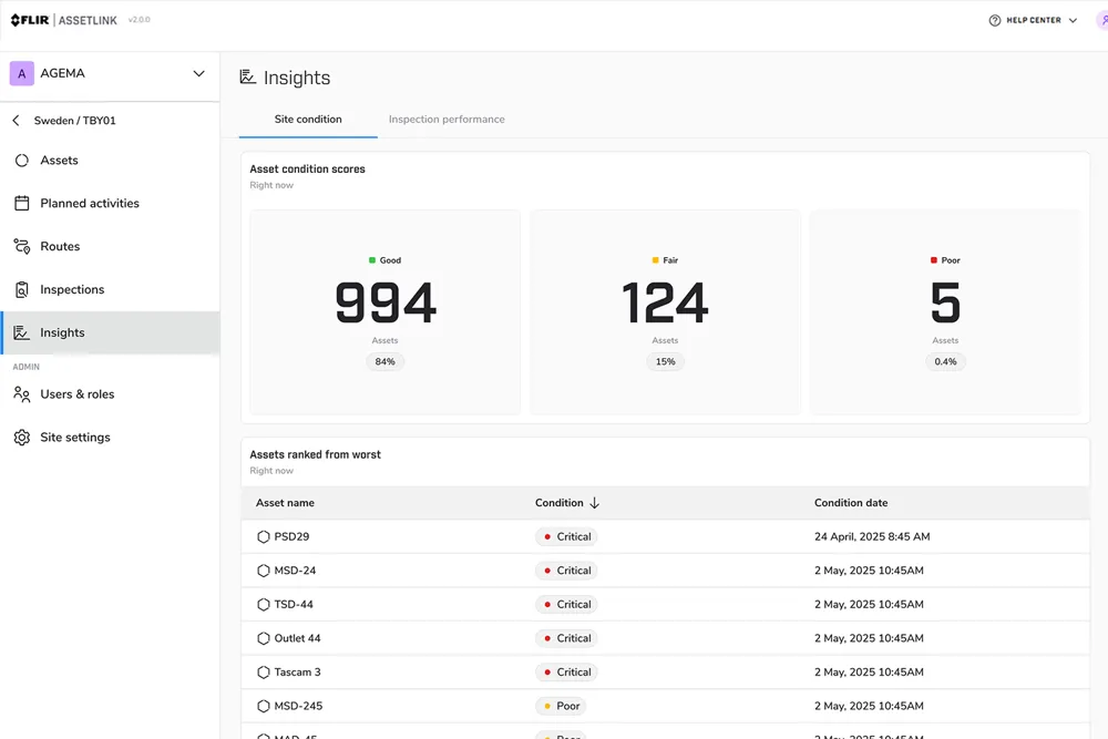 AssetLink Site condition