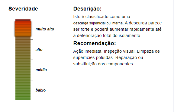 Severidade e recomendação de ação