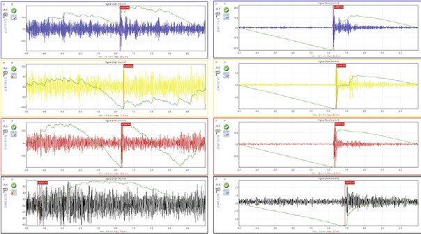 Sinais acústicos dos 8 sensores piezo com efeito do averaging